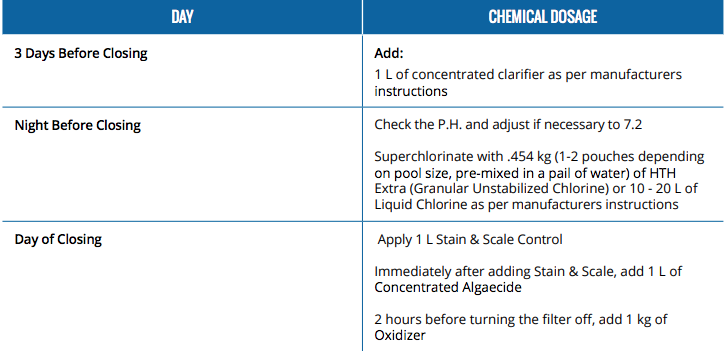 Pool Closing Guide Winterizing Chemical Dosage Sheet