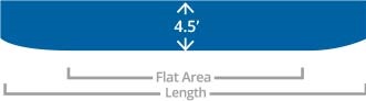 Choosing Floor - Flat Area