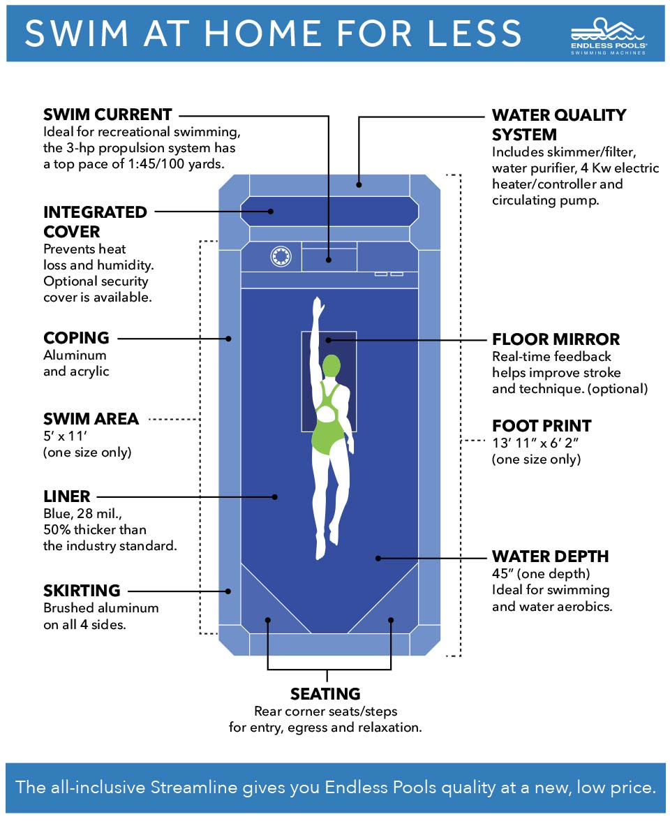 Streamline - Endless Pools - Pioneer Family Pools - Endless Pools