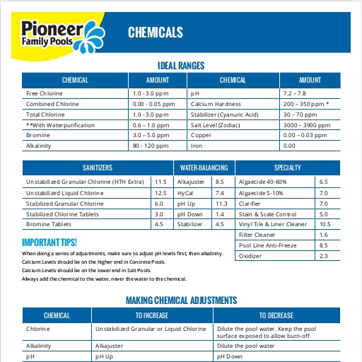 Chemicals
